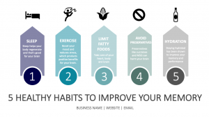 FREE 5 Healthy Habits to Improve Your Memory Infographic with Commercial-Use Rights